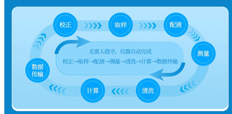 1710468902439720.jpg 高錳酸鹽指數(shù)4.jpg